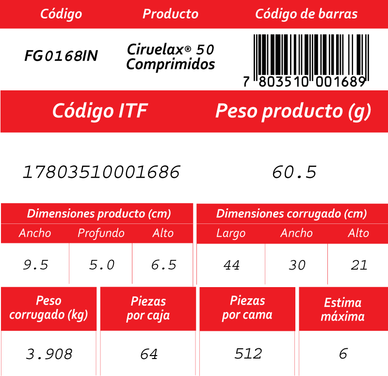 Informacion