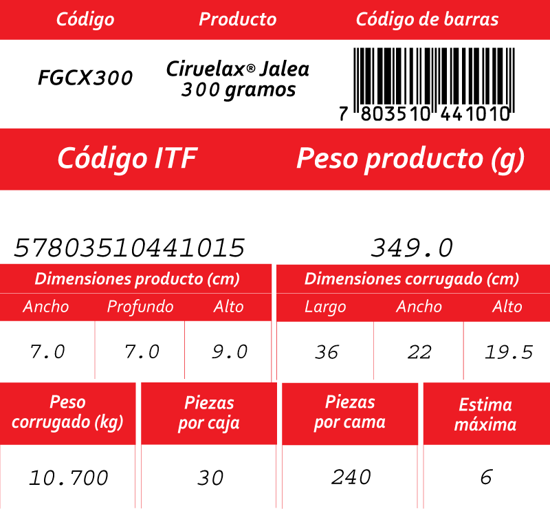 Informacion