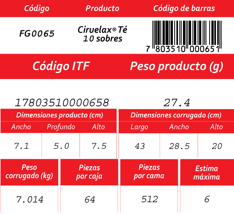 Informacion