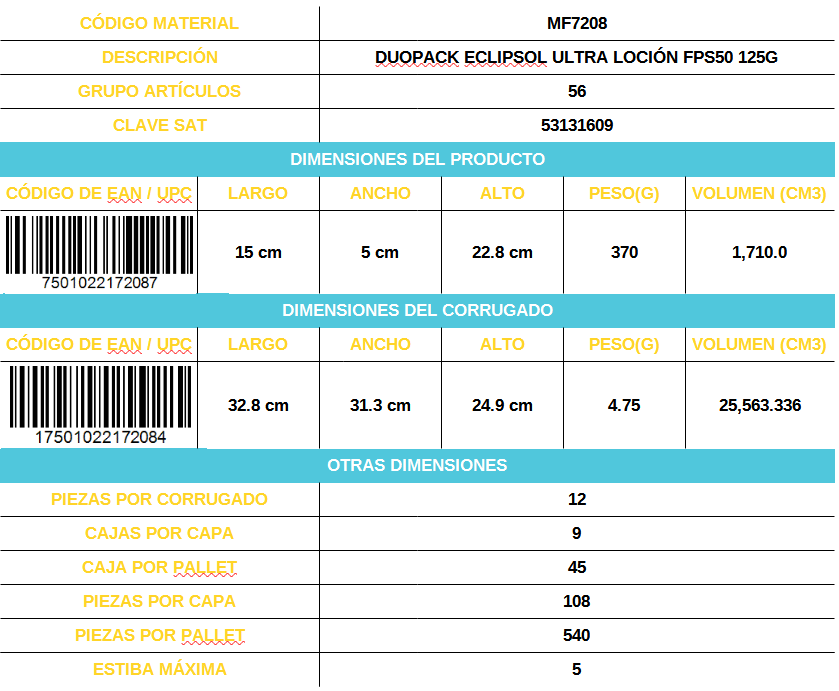 Informacion