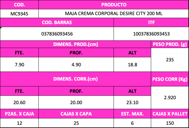 Informacion