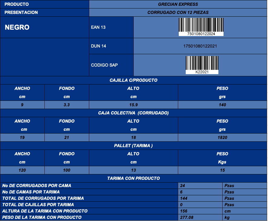 Informacion