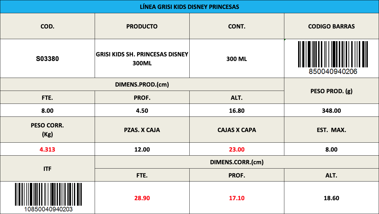 Informacion