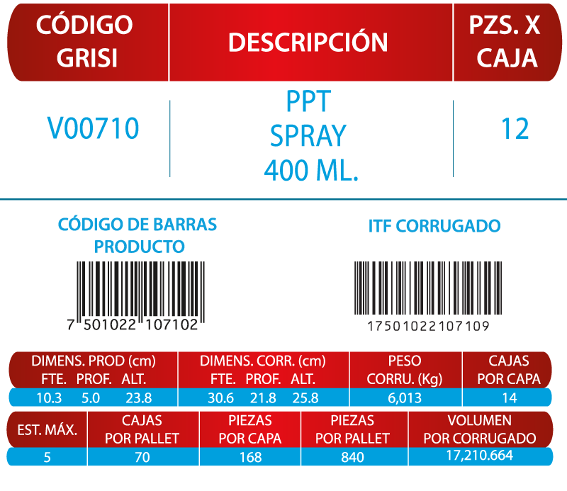 Informacion