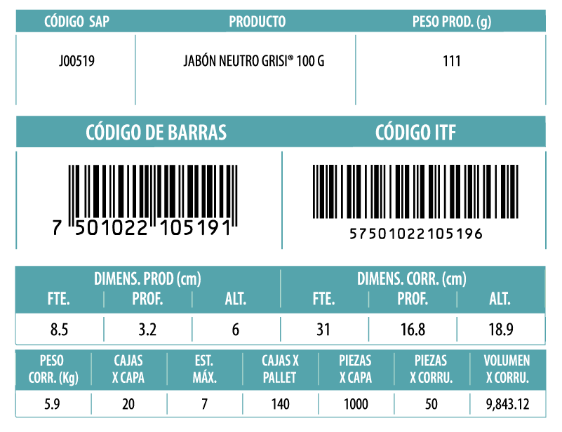 Informacion