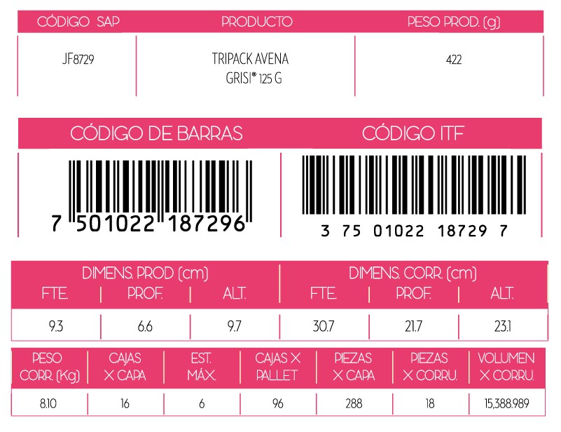 Informacion