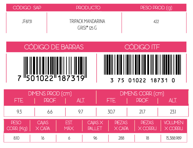 Informacion