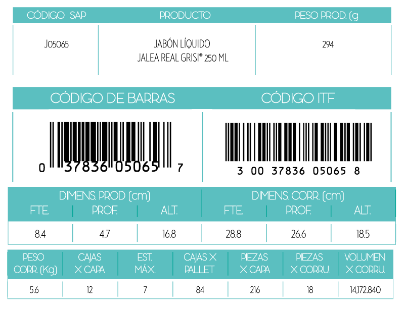 Informacion