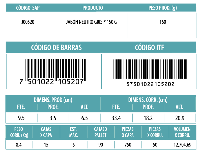 Informacion