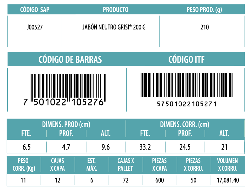 Informacion