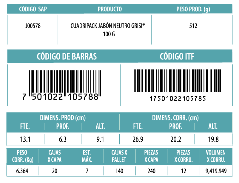 Informacion