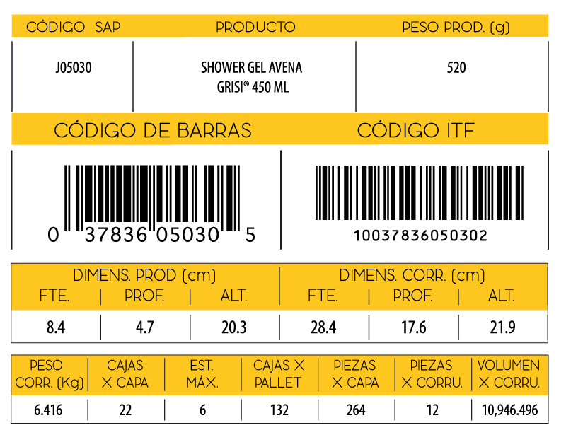 Informacion