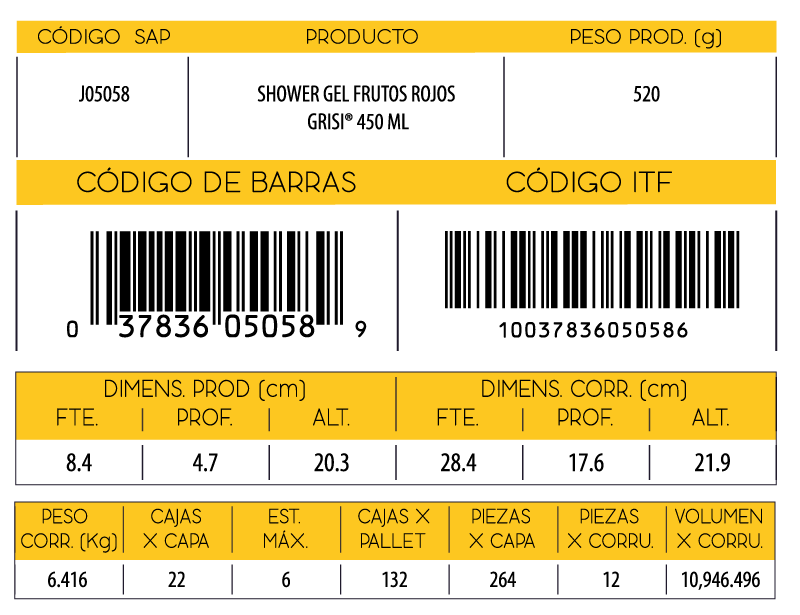 Informacion