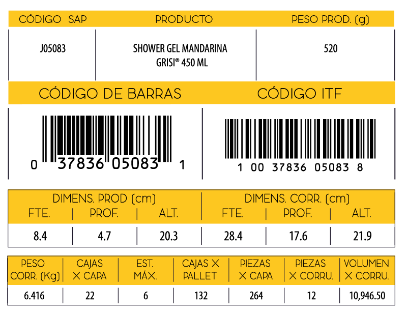 Informacion