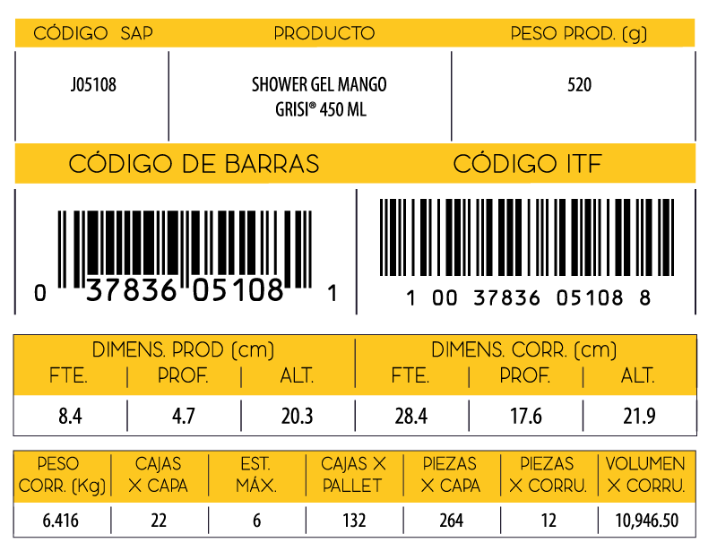 Informacion