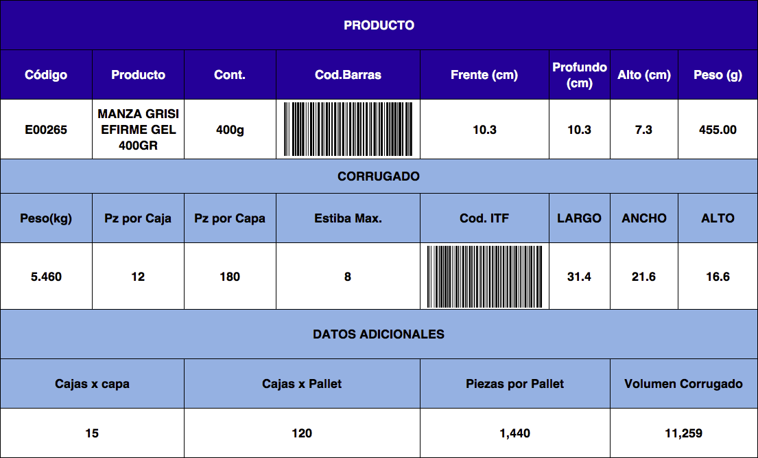 Informacion