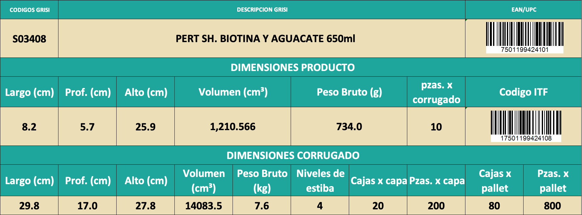 Informacion